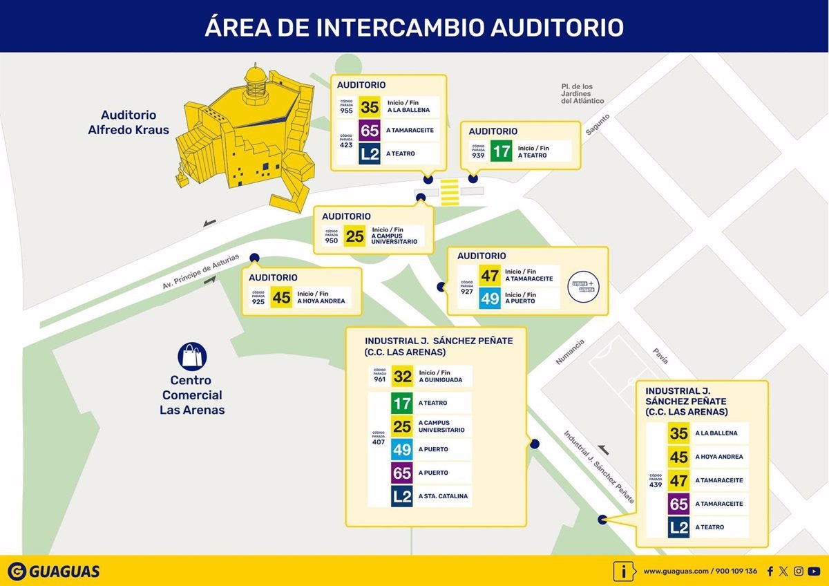 Guaguas Municipales convierte la zona del Auditorio Alfredo Kraus en Las Palmas de Gran Canaria en un intercambiador de transporte