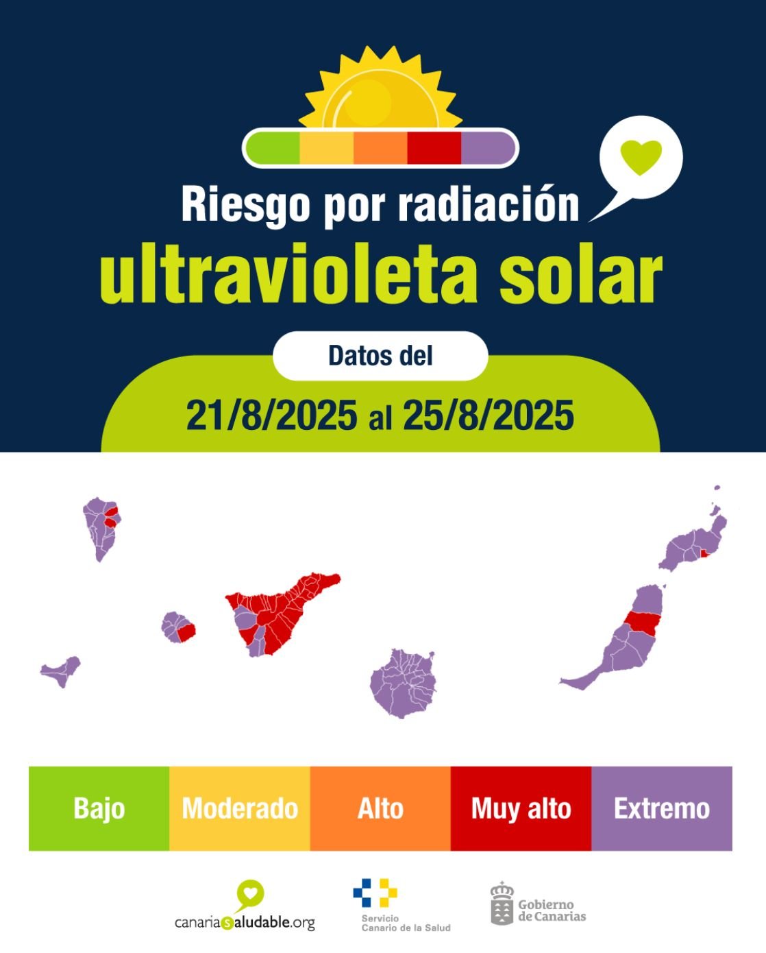 Recomendaciones ante alta radiación ultravioleta en Canarias