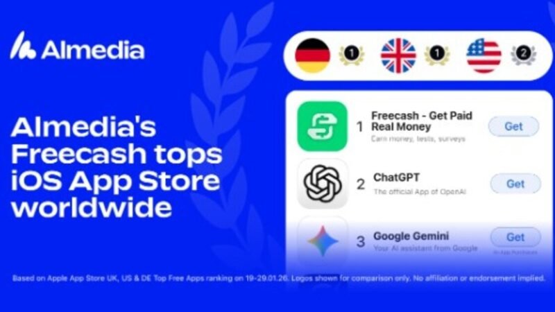 La aplicación Freecash de Almedia lidera los rankings globales de la App Store de iOS en español