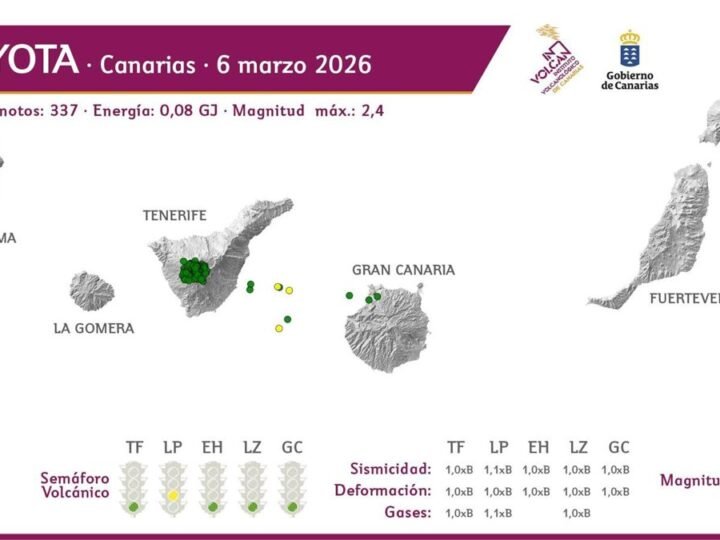 La Red Sísmica Canaria reporta 337 terremotos de baja magnitud en la última semana, la mayoría en Tenerife.